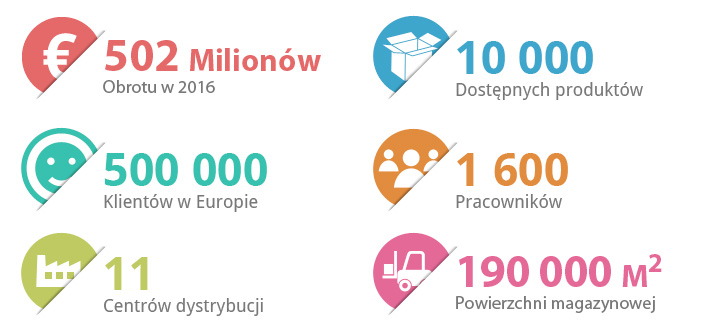 KLUCZOWE LICZBY GRUPY RAJA