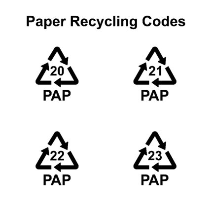 Paper recycling codes