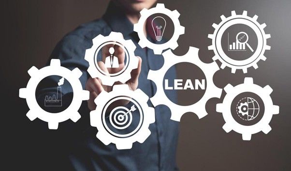 grafika prezentująca Lean Management